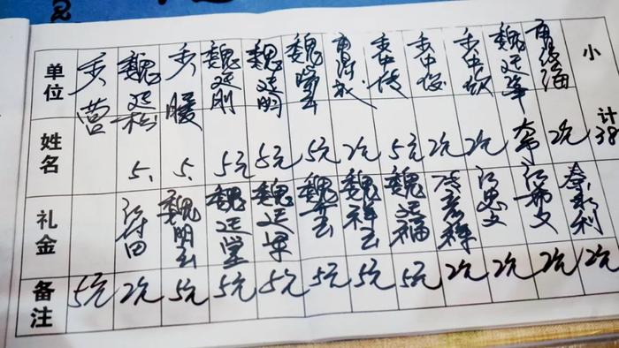 沂水县移风易俗教育基地内的展品显示,殡改后随礼金额大为减少。